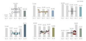 2018第一四半期業績