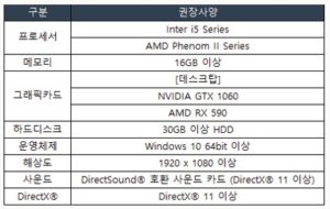 マシンスペック推奨